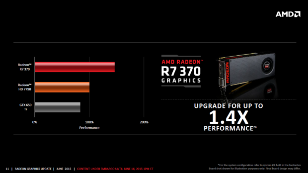 Details zur Radeon-R7- und R9-300-Serie (Bild: AMD)