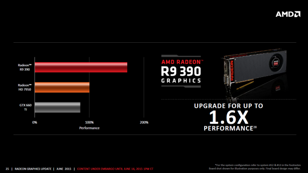Details zur Radeon-R7- und R9-300-Serie (Bild: AMD)