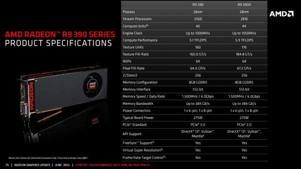 Details zur Radeon-R7- und R9-300-Serie (Bild: AMD)
