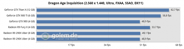 Core i7-5960X @ 3,6 GHz, 4 x 4 GByte DDR3-2400, Asus X99; Windows 8.1 Update x64, Catalyst 15.15 Beta (HQ), Geforce 352.90 Beta (HQ)