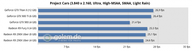 Core i7-5960X @ 3,6 GHz, 4 x 4 GByte DDR3-2400, Asus X99; Windows 8.1 Update x64, Catalyst 15.15 Beta (HQ), Geforce 352.90 Beta (HQ)