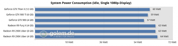 Core i7-5960X @ 3,6 GHz, 4 x 4 GByte DDR3-2400, Asus X99; Windows 8.1 Update x64, Catalyst 15.15 Beta (HQ), Geforce 352.90 Beta (HQ)