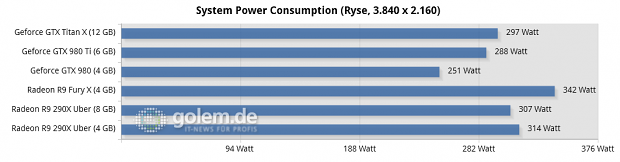 Core i7-5960X @ 3,6 GHz, 4 x 4 GByte DDR3-2400, Asus X99; Windows 8.1 Update x64, Catalyst 15.15 Beta (HQ), Geforce 352.90 Beta (HQ)