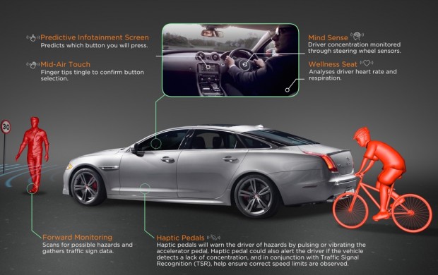 Sixth Sense von Jaguar (Bild: Jaguar Land Rover)