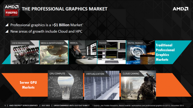 Pr&auml;sentation zur FirePro S9170 (Bild: AMD)