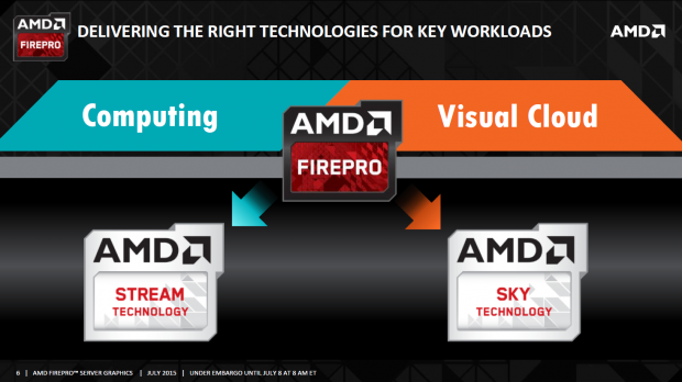 Pr&auml;sentation zur FirePro S9170 (Bild: AMD)