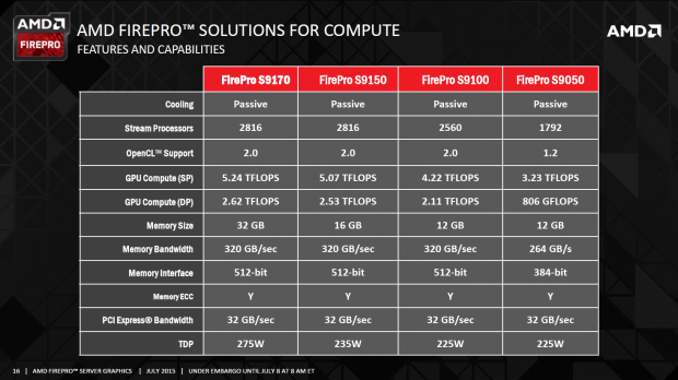 Präsentation zur FirePro S9170 (Bild: AMD)
