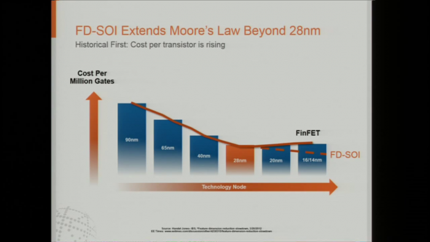 Details zu 22FDX (Bild: Globalfoundries)