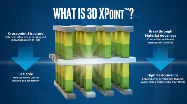 3D Xpoint (Bild: Intel)