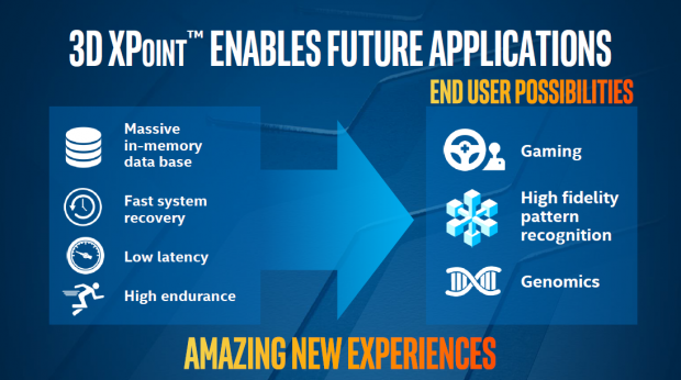 3D Xpoint (Bild: Intel)