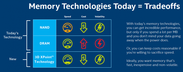 3D Xpoint (Bild: Intel)