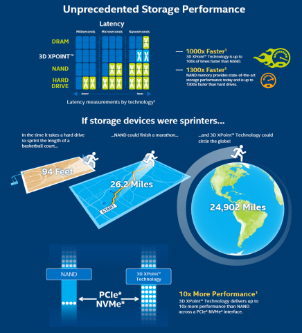 3D Xpoint (Bild: Intel)