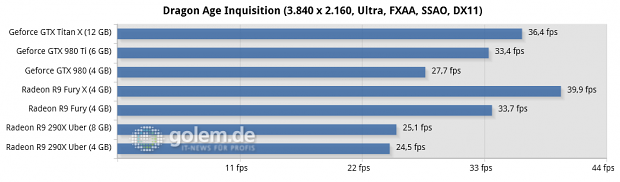 Core i7-5960X @ 3,6 GHz, 4 x 4 GByte DDR3-2400, Asus X99; Windows 8.1 Update x64, Catalyst 15.15 Beta (HQ), Geforce 352.90 Beta (HQ)