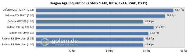 Core i7-5960X @ 3,6 GHz, 4 x 4 GByte DDR3-2400, Asus X99; Windows 8.1 Update x64, Catalyst 15.15 Beta (HQ), Geforce 352.90 Beta (HQ)