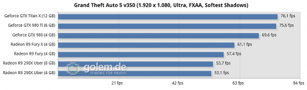 Core i7-5960X @ 3,6 GHz, 4 x 4 GByte DDR3-2400, Asus X99; Windows 8.1 Update x64, Catalyst 15.15 Beta (HQ), Geforce 352.90 Beta (HQ)