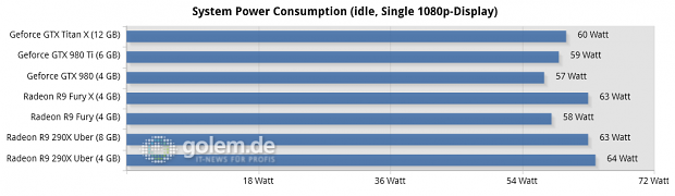 Core i7-5960X @ 3,6 GHz, 4 x 4 GByte DDR3-2400, Asus X99; Windows 8.1 Update x64, Catalyst 15.15 Beta (HQ), Geforce 352.90 Beta (HQ)