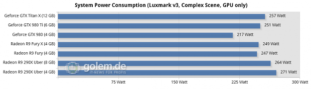 Core i7-5960X @ 3,6 GHz, 4 x 4 GByte DDR3-2400, Asus X99; Windows 8.1 Update x64, Catalyst 15.15 Beta (HQ), Geforce 352.90 Beta (HQ)