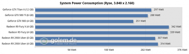 Core i7-5960X @ 3,6 GHz, 4 x 4 GByte DDR3-2400, Asus X99; Windows 8.1 Update x64, Catalyst 15.15 Beta (HQ), Geforce 352.90 Beta (HQ)