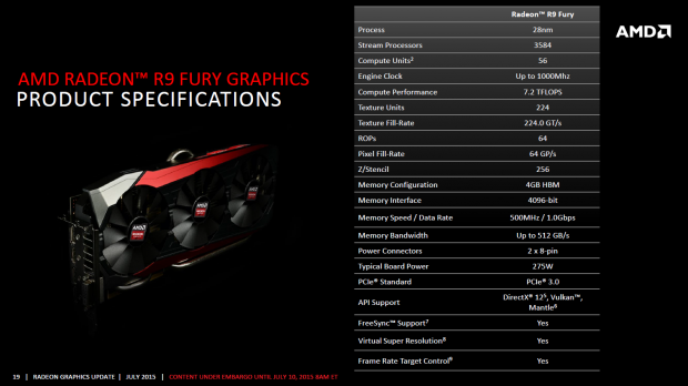 Spezifikationen der Radeon R9 Fury (Bild: AMD)