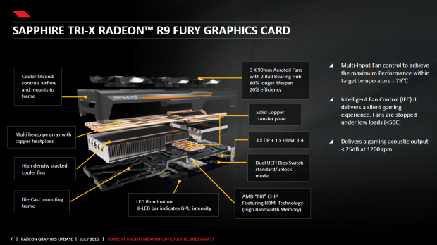 &Uuml;berblick zu Sapphires Radeon R9 Fury Tri-X (Bild: AMD)