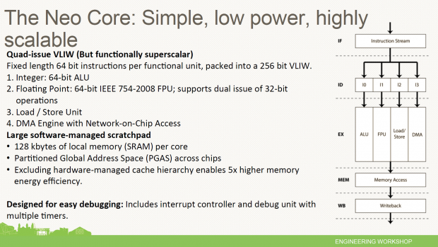 Details zum Neo-Prozessor (Bild: Rex Computing)