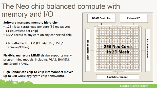 Details zum Neo-Prozessor (Bild: Rex Computing)