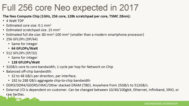 Details zum Neo-Prozessor (Bild: Rex Computing)