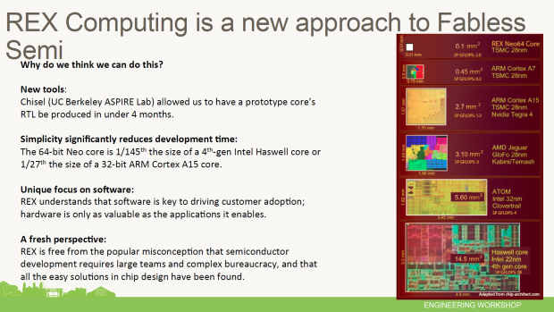 Details zum Neo-Prozessor (Bild: Rex Computing)