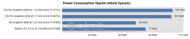Windows 8.1 Update x64, AMD Catalyst 15.7, Intel Grafiktreiber 10.18.14.4243, Asus Z97-Deluxe/USB3.1, Gigabyte GA-F2A88XN-WiFi, Seasonic Platinum Fanless 520W
