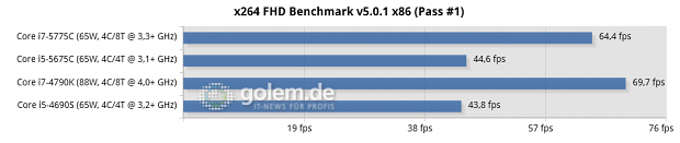 Windows 8.1 Update x64, AMD Catalyst 15.7, Intel Grafiktreiber 10.18.14.4243, Asus Z97-Deluxe/USB3.1, Gigabyte GA-F2A88XN-WiFi, Seasonic Platinum Fanless 520W