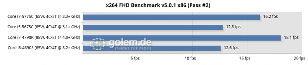 Windows 8.1 Update x64, AMD Catalyst 15.7, Intel Grafiktreiber 10.18.14.4243, Asus Z97-Deluxe/USB3.1, Gigabyte GA-F2A88XN-WiFi, Seasonic Platinum Fanless 520W