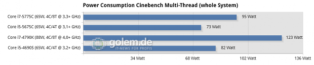 Windows 8.1 Update x64, AMD Catalyst 15.7, Intel Grafiktreiber 10.18.14.4243, Asus Z97-Deluxe/USB3.1, Gigabyte GA-F2A88XN-WiFi, Seasonic Platinum Fanless 520W