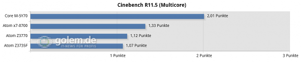 Lenovo Yoga 3 Pro, Microsoft Surface 3, Lenovo Thinkpad 8, Intel Compute Stick