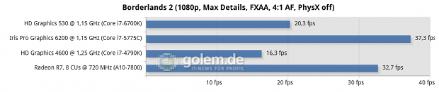 Win8.1 x64, Intel 10.18.15.4248 Beta, Catalyst 15.7 WHQL; Asus Z170-Deluxe, Asus Z97-Deluxe/USB3.1, Gigabyte GA-F2A88XN-WiFi, Seasonic Platinum Fanless 520W