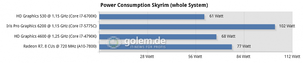 Win8.1 x64, Intel 10.18.15.4248 Beta, Catalyst 15.7 WHQL; Asus Z170-Deluxe, Asus Z97-Deluxe/USB3.1, Gigabyte GA-F2A88XN-WiFi, Seasonic Platinum Fanless 520W