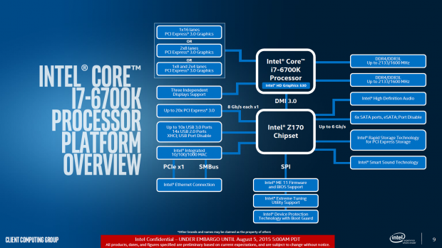 Blockdiagramm der Skylake-Plattform (Bild: Intel)