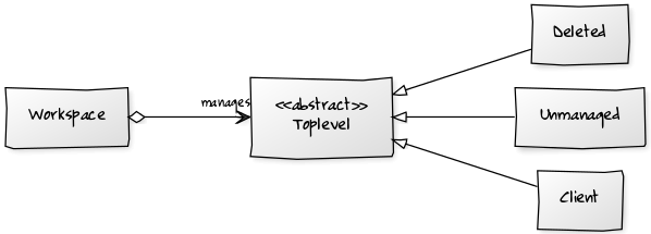 Kwin vor den Arbeiten an Wayland... (Bild: Martin Gr&auml;&szlig;lin/CC-BY-SA 4.0)