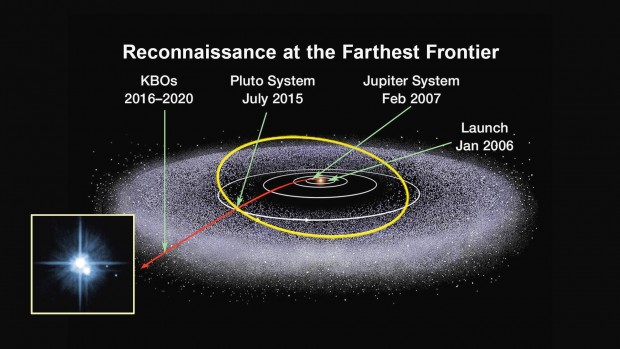 Und so geht es weiter: Nach dem Vorbeiflug am Pluto steuert New Horizons Objekte im Kuiperg&uuml;rtel (KBO) an. (Bild: Nasa/JHUAPL/SWRI)