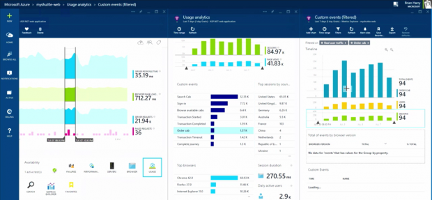 Application-Insights f&uuml;r VS2015 (Quelle: Microsoft)