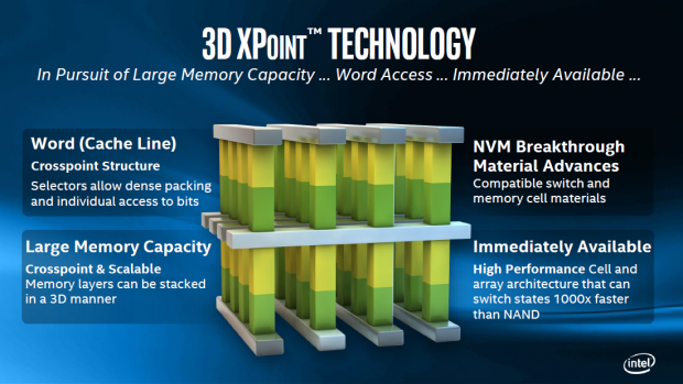 3D Xpoint bildet die Grundlage für Optane (Bild: Intel)