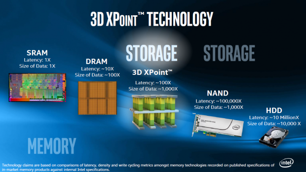 3D Xpoint bildet die Grundlage für Optane (Bild: Intel)