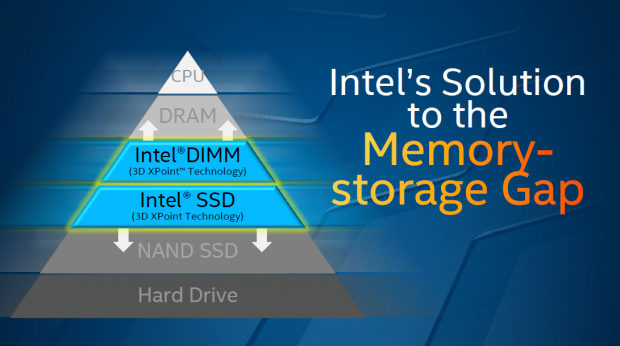 3D Xpoint bildet die Grundlage für Optane (Bild: Intel)
