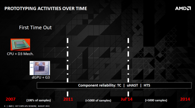 AMD spricht über Stacked Memory (Bild: AMD)