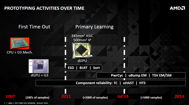 AMD spricht über Stacked Memory (Bild: AMD)