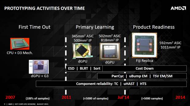 AMD spricht über Stacked Memory (Bild: AMD)