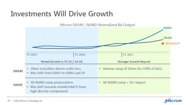 Summer Analyst Day 2015 (Bild: Micron)