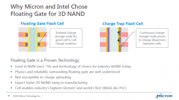 Summer Analyst Day 2015 (Bild: Micron)