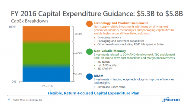 Summer Analyst Day 2015 (Bild: Micron)