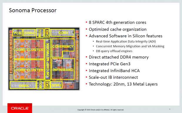 Details zum Sonoma (Bild: Oracle)
