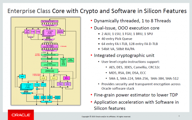 Details zum Sonoma (Bild: Oracle)